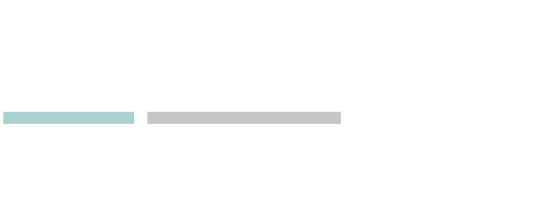 DIGIT